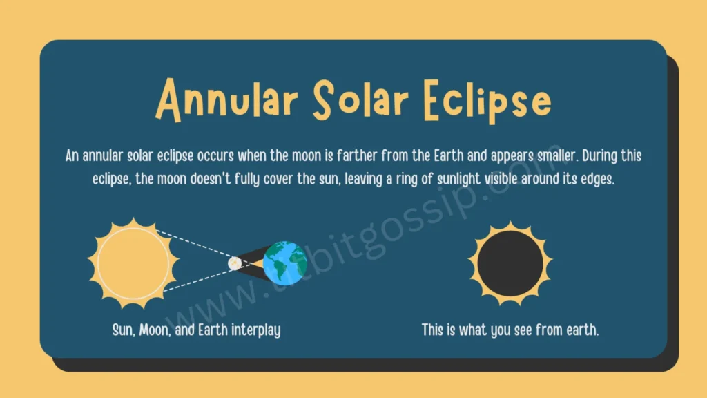 annular-solar-eclipse-titbitgossip.