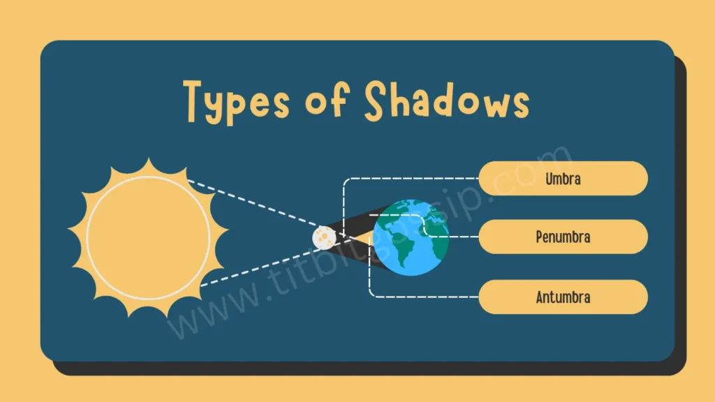 types-of-shadow-solar-eclipse-titbitgossip